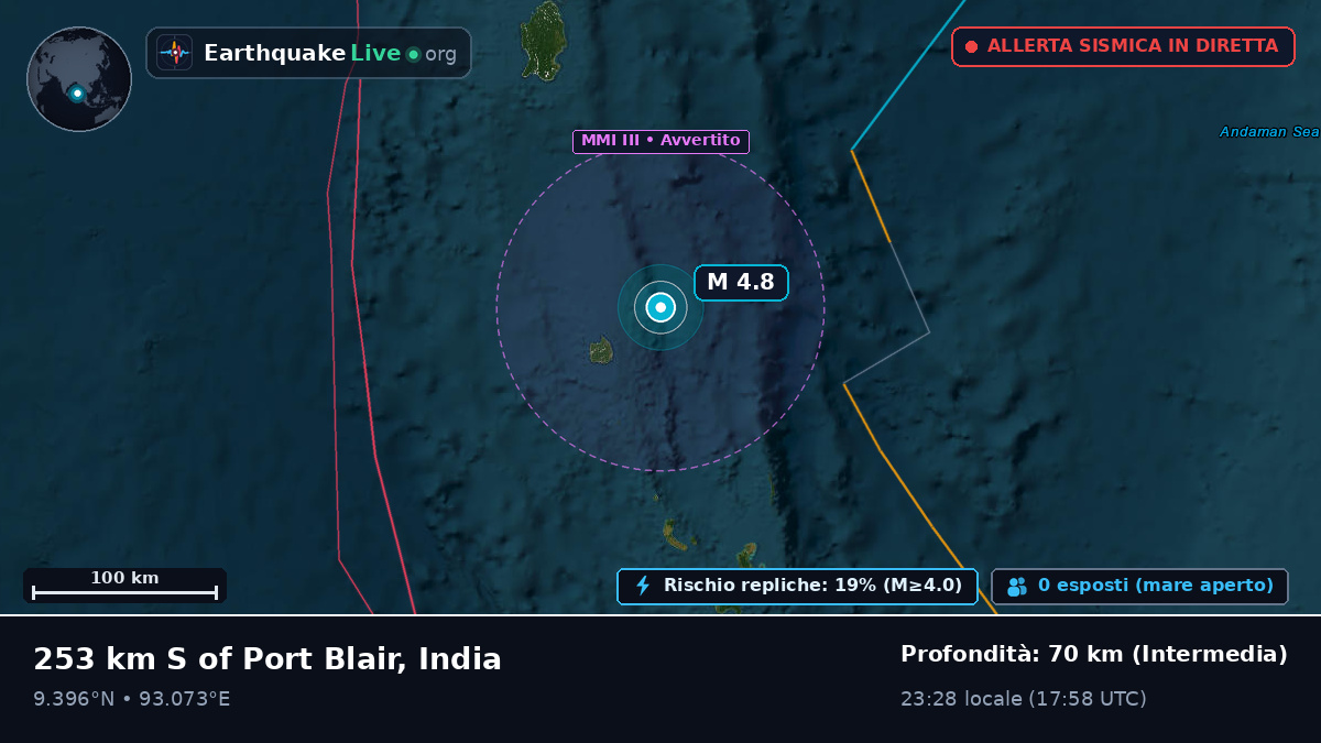 Oceano Indiano (India)
