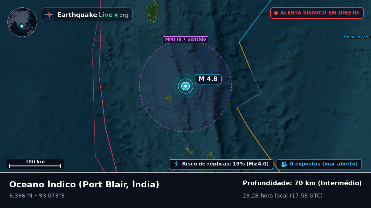 Oceano Índico (Índia)