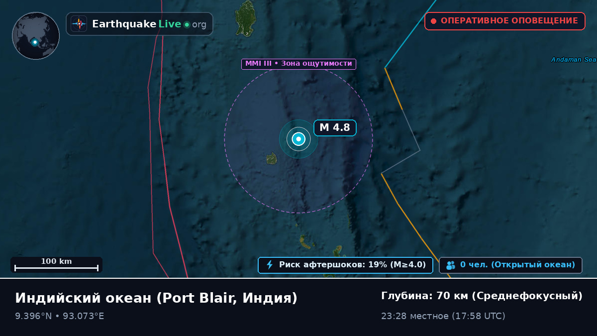 Индийский океан (Индия)
