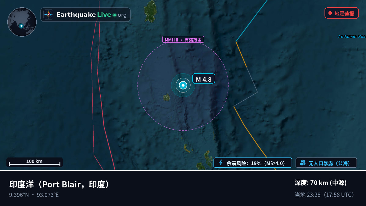 印度洋 (印度)
