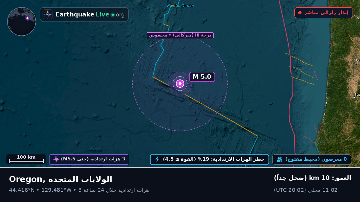 شمال المحيط الهادئ (الولايات المتحدة)