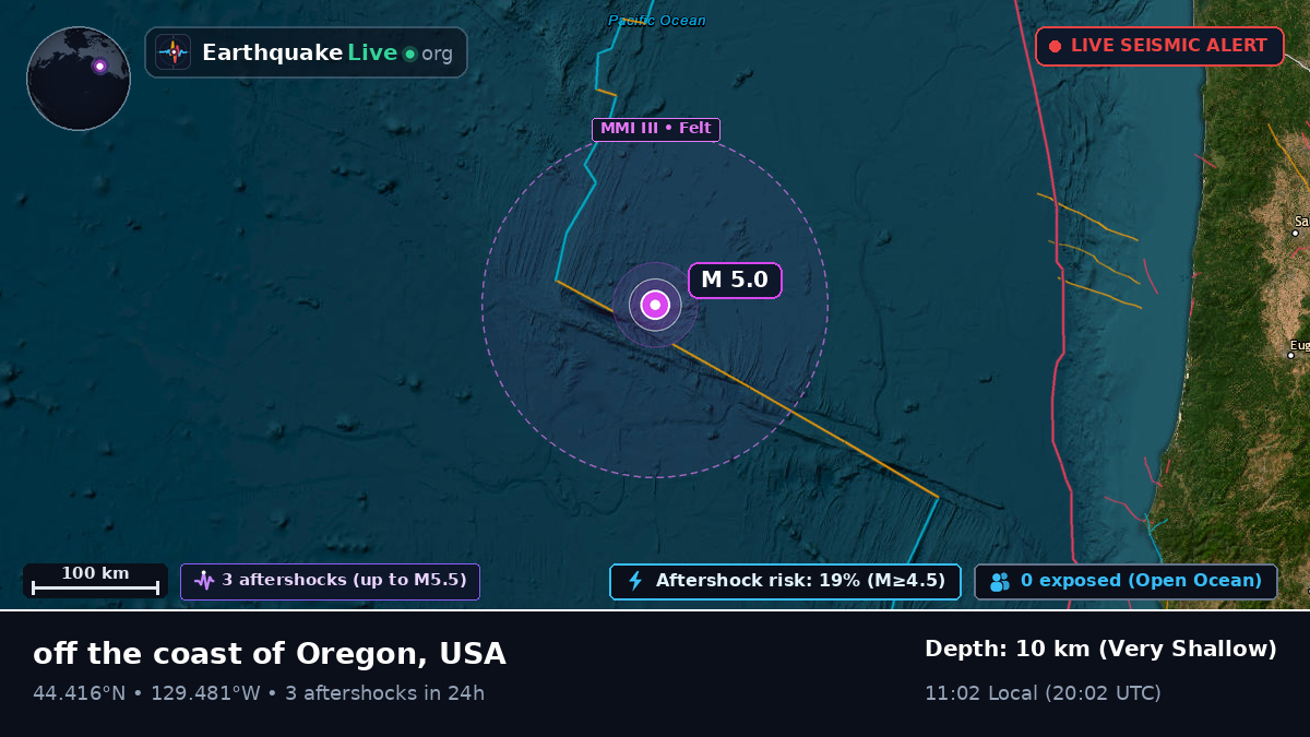 North Pacific Ocean (USA)