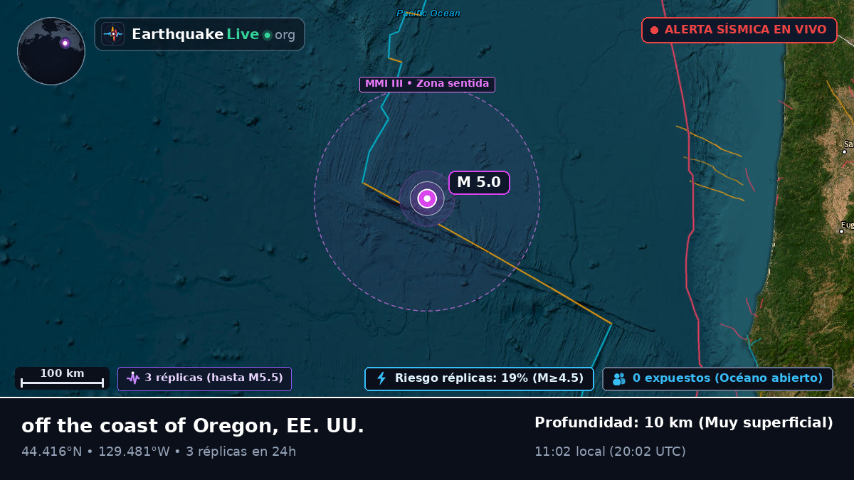 Océano Pacífico Norte (EE. UU.)