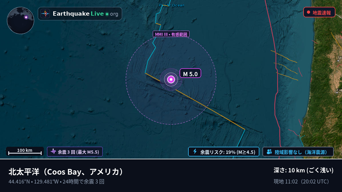 北太平洋 (アメリカ)