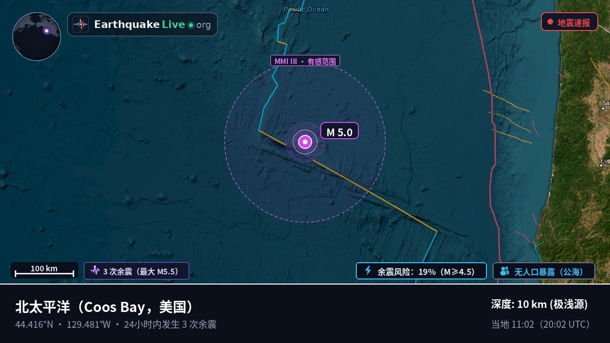 北太平洋 (美国)