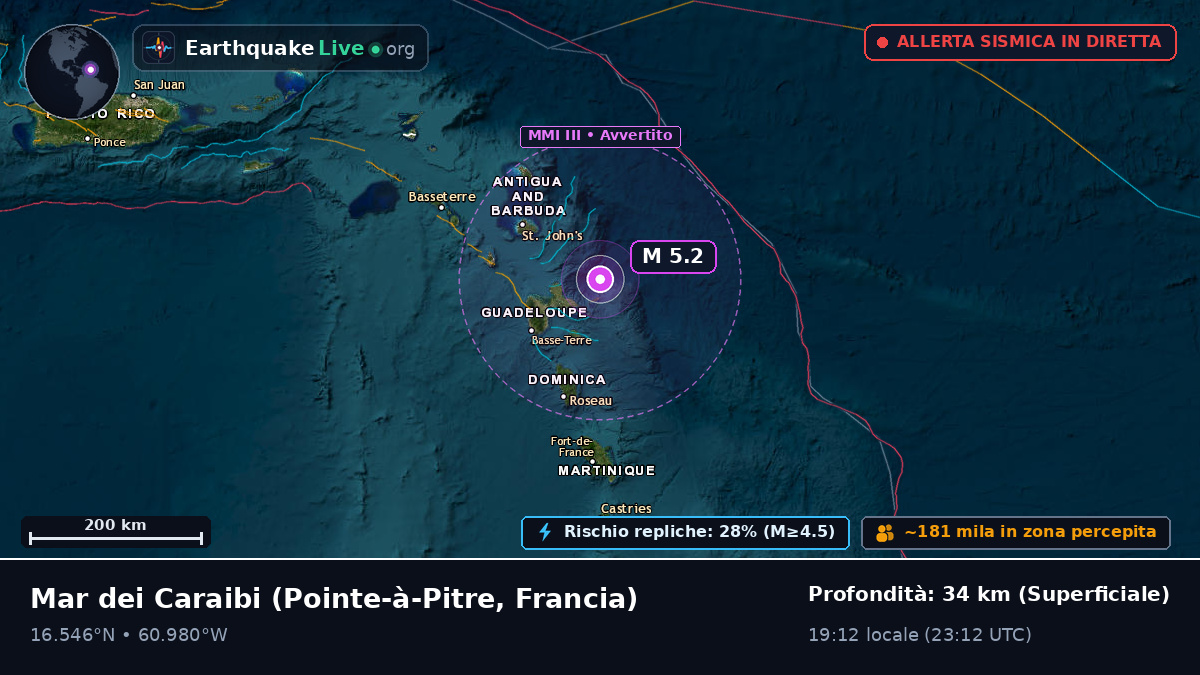 Mar dei Caraibi (Francia)