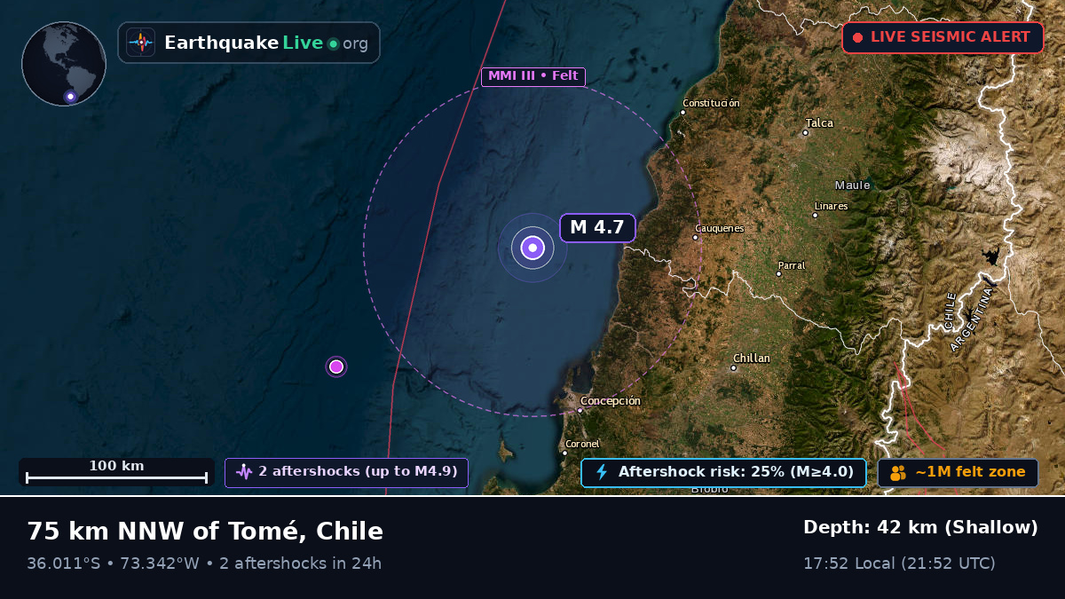 Off the coast of Talcahuano, Chile