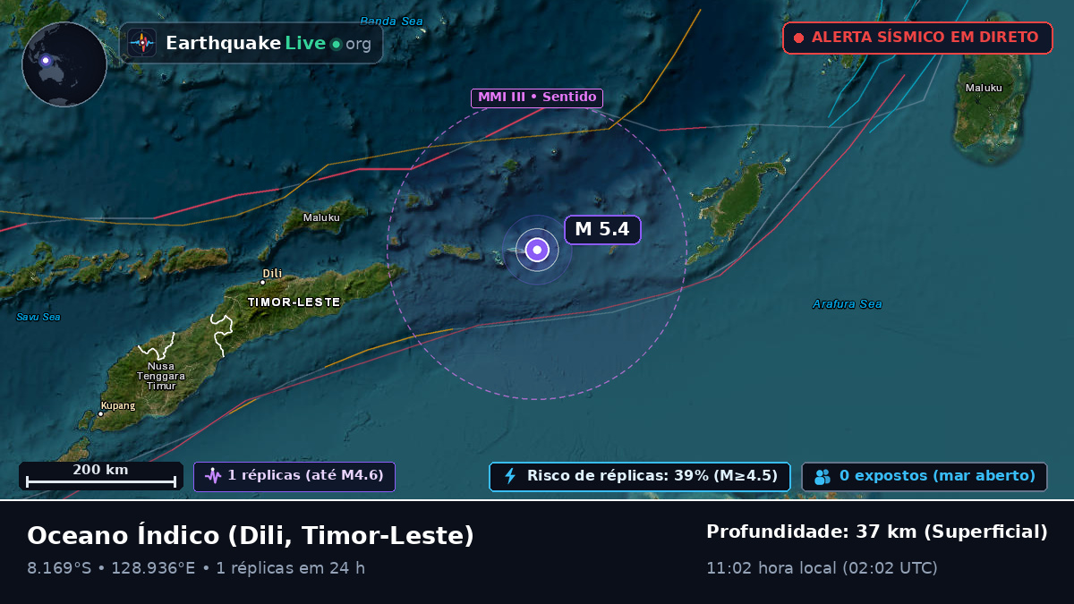 Oceano Índico (Timor-Leste)