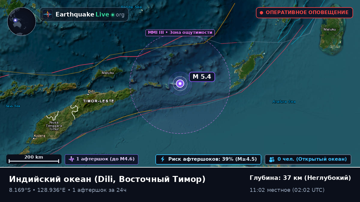 Индийский океан (Восточный Тимор)