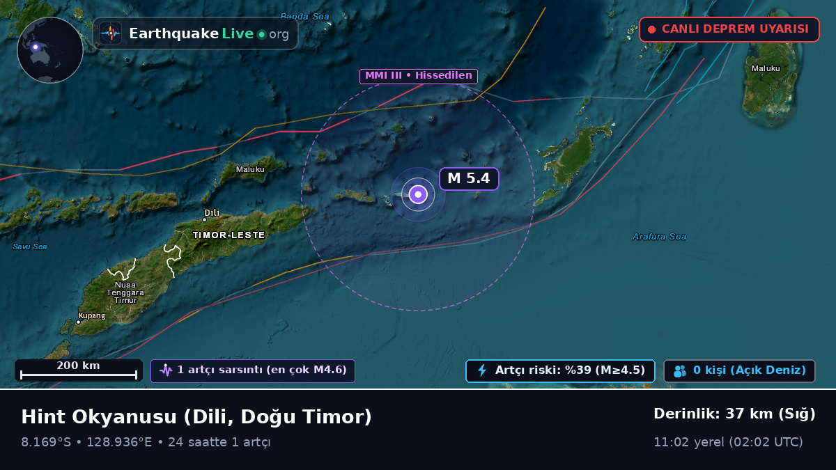 Hint Okyanusu (Doğu Timor)