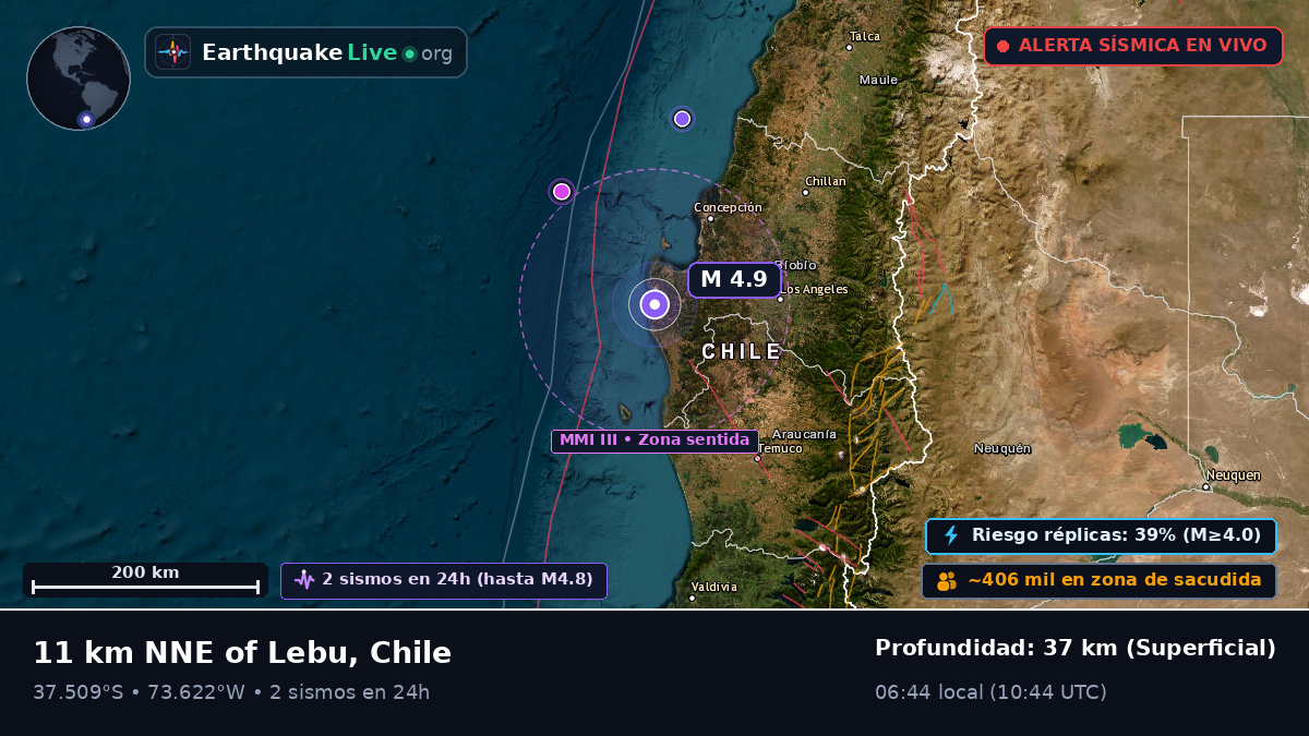 Bío-Bío, Chile