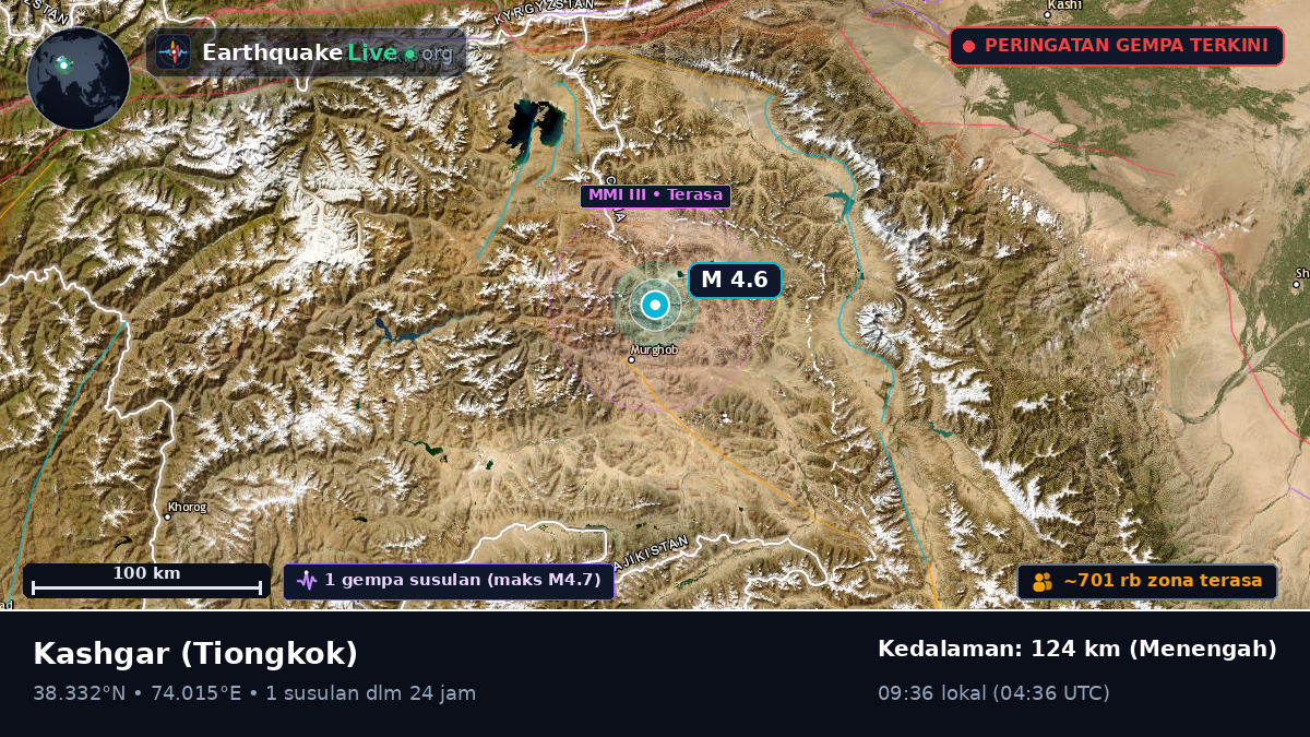 Xinjiang Uygur, Tiongkok