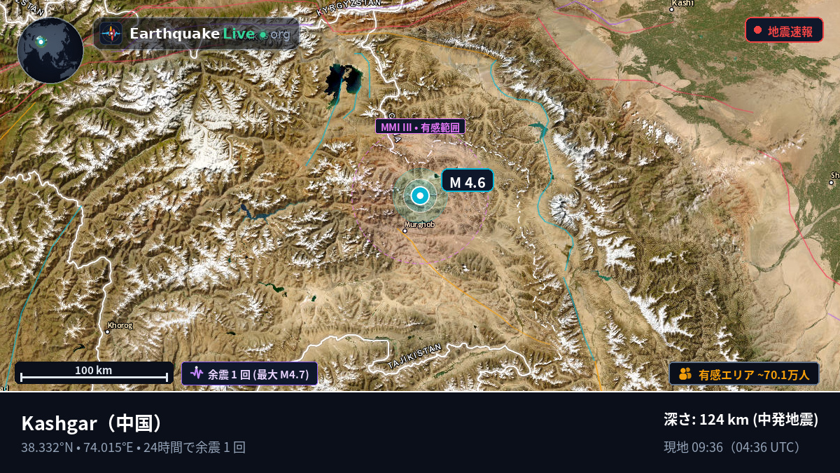 Xinjiang Uygur, 中国