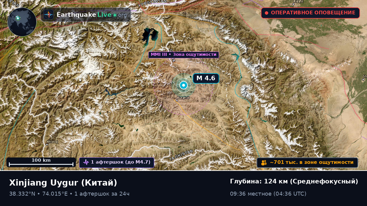 Xinjiang Uygur, Китай