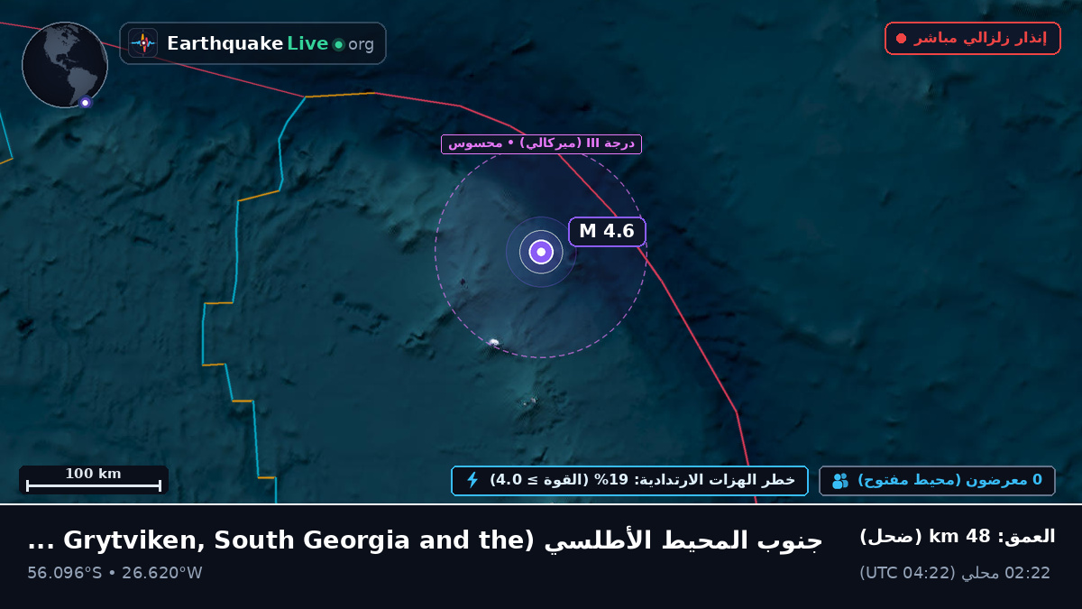 جنوب المحيط الأطلسي (South Georgia and the Islands)