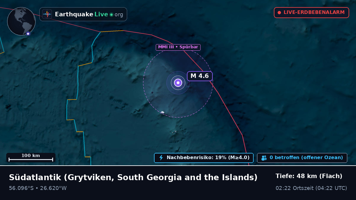 Südatlantik (South Georgia and the Islands)