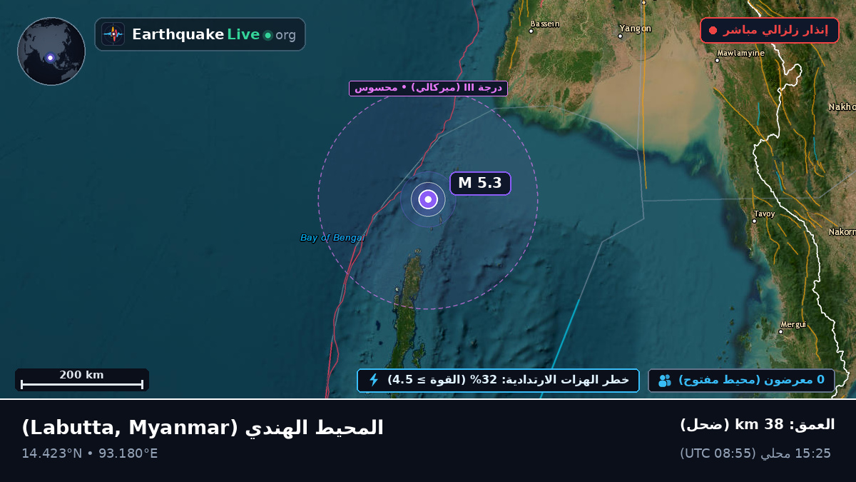 المحيط الهندي (Myanmar)