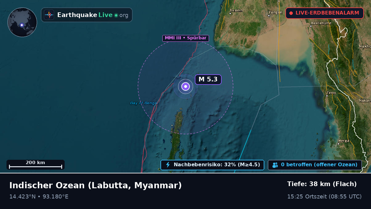 Indischer Ozean (Myanmar)