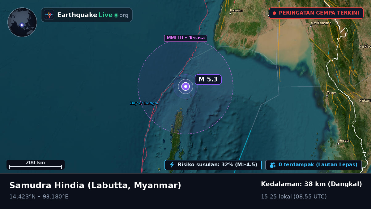 Samudra Hindia (Myanmar)