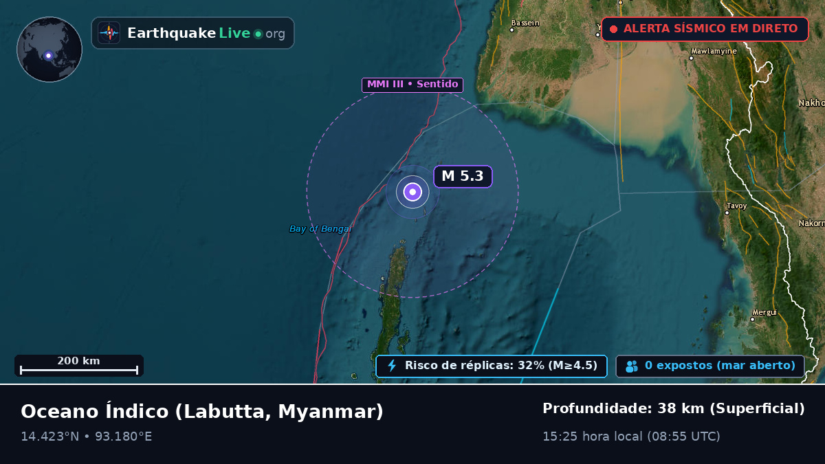 Oceano Índico (Myanmar)