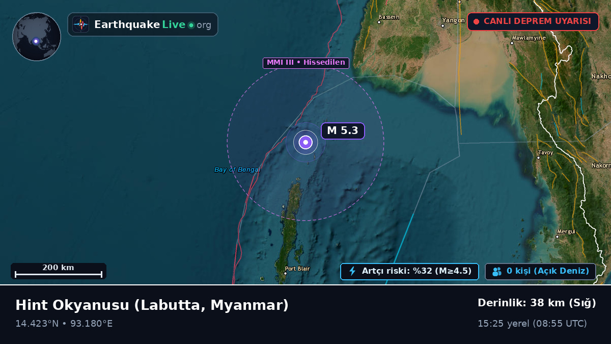 Hint Okyanusu (Myanmar)