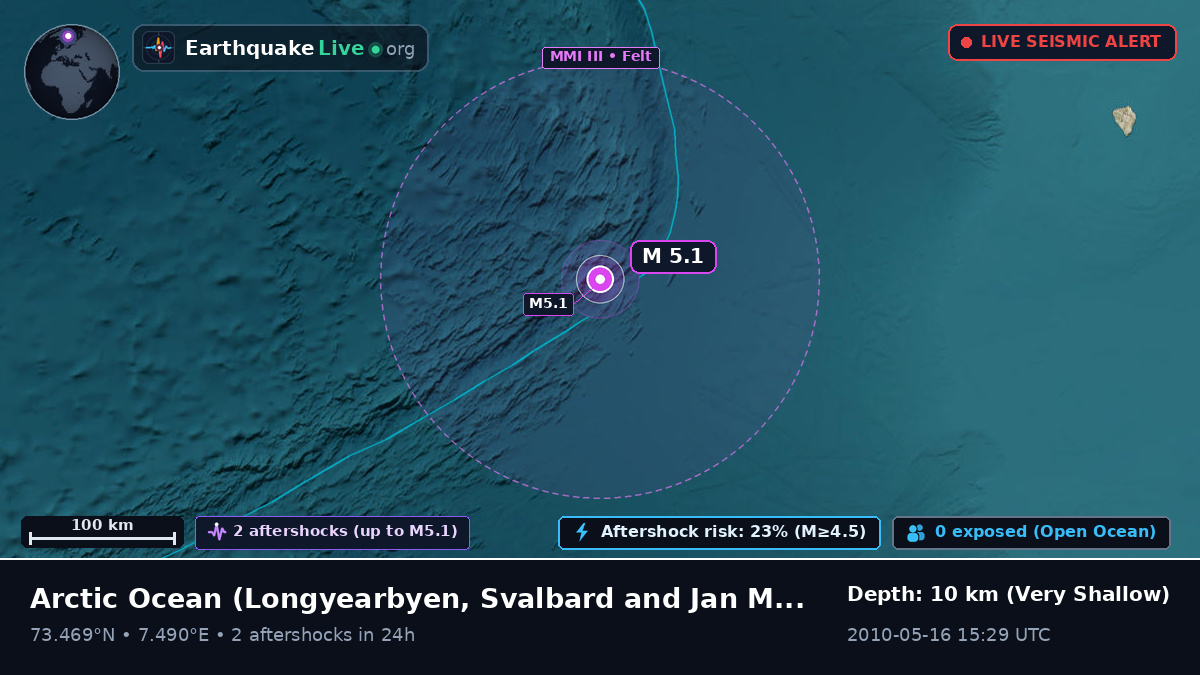 Arctic Ocean (Svalbard and Jan Mayen Islands)