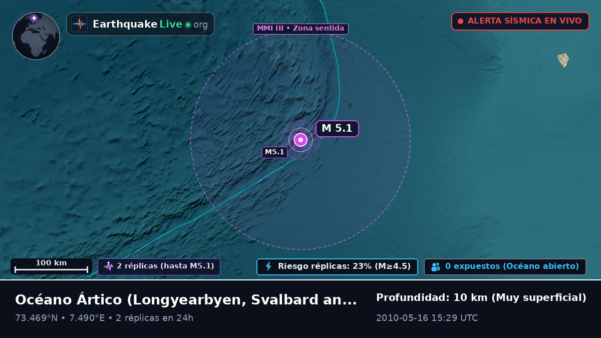 Océano Ártico (Svalbard and Jan Mayen Islands)
