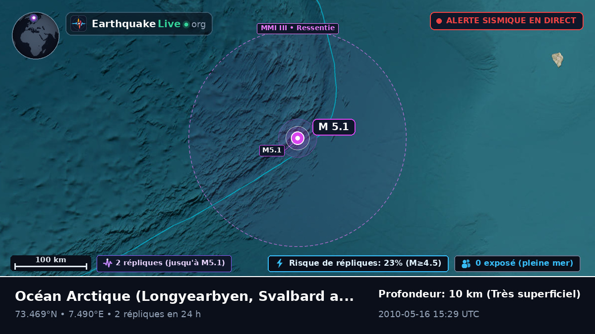 Océan Arctique (Svalbard and Jan Mayen Islands)