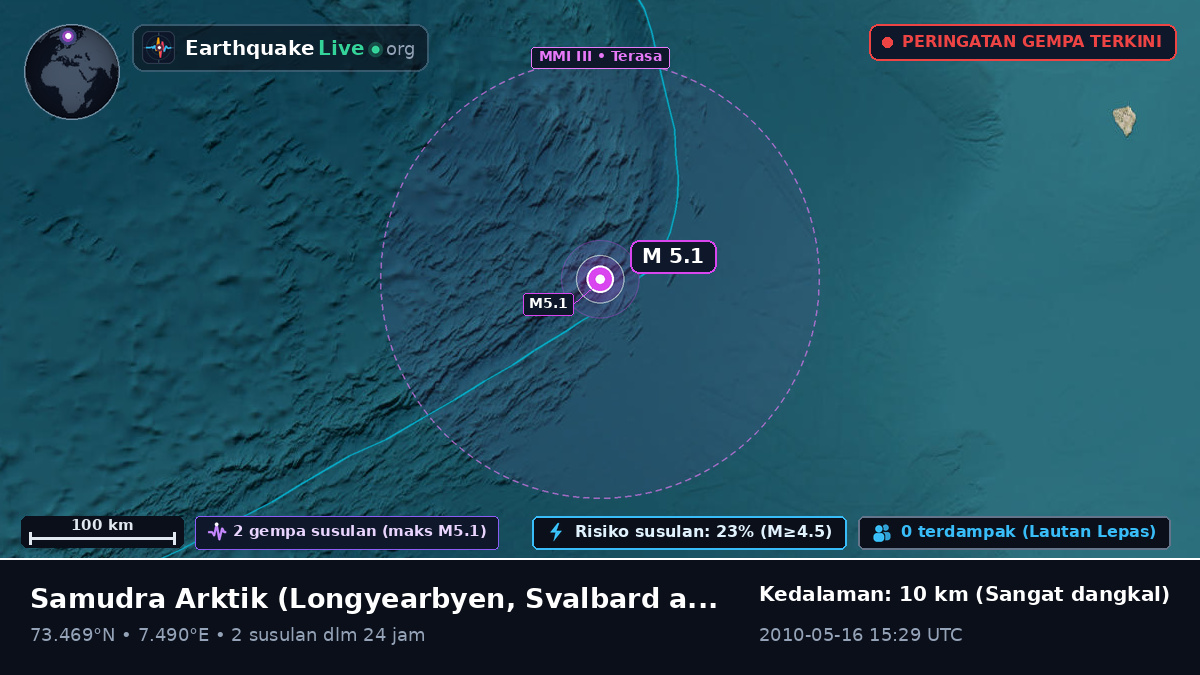 Samudra Arktik (Svalbard and Jan Mayen Islands)