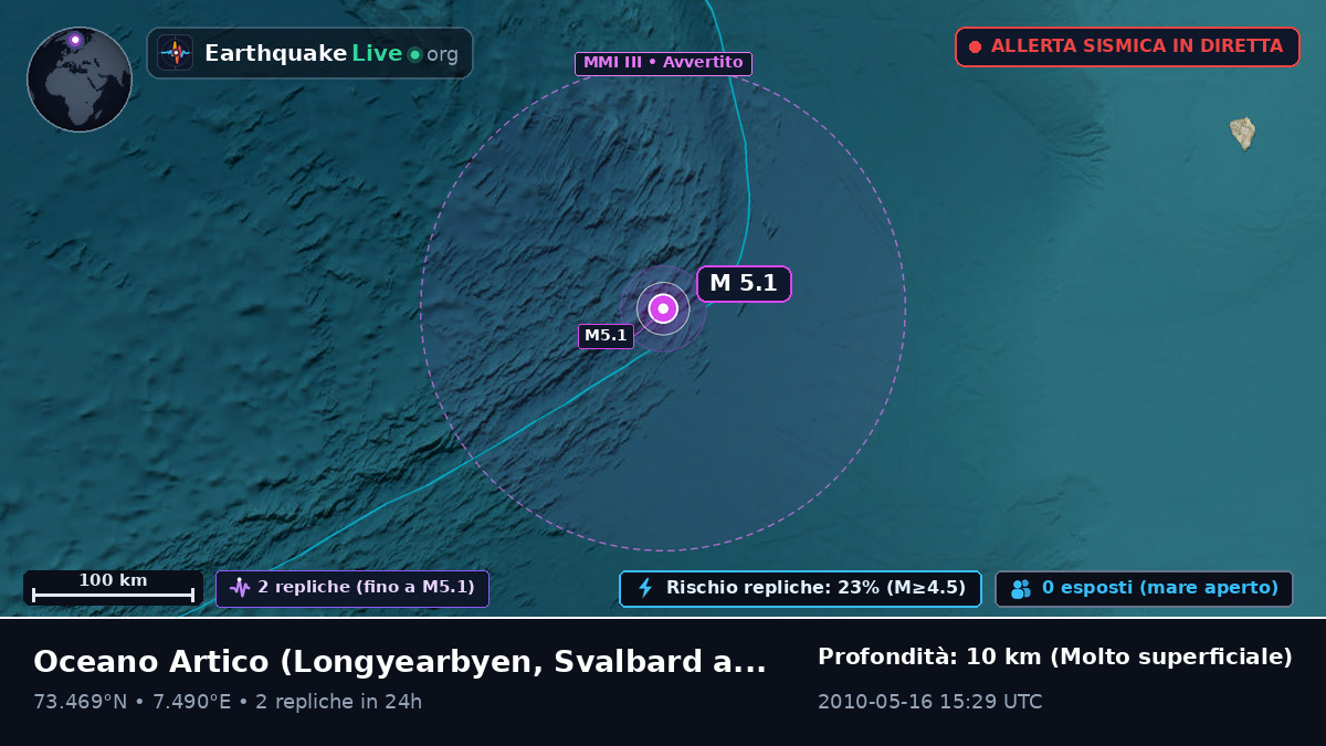 Oceano Artico (Svalbard and Jan Mayen Islands)