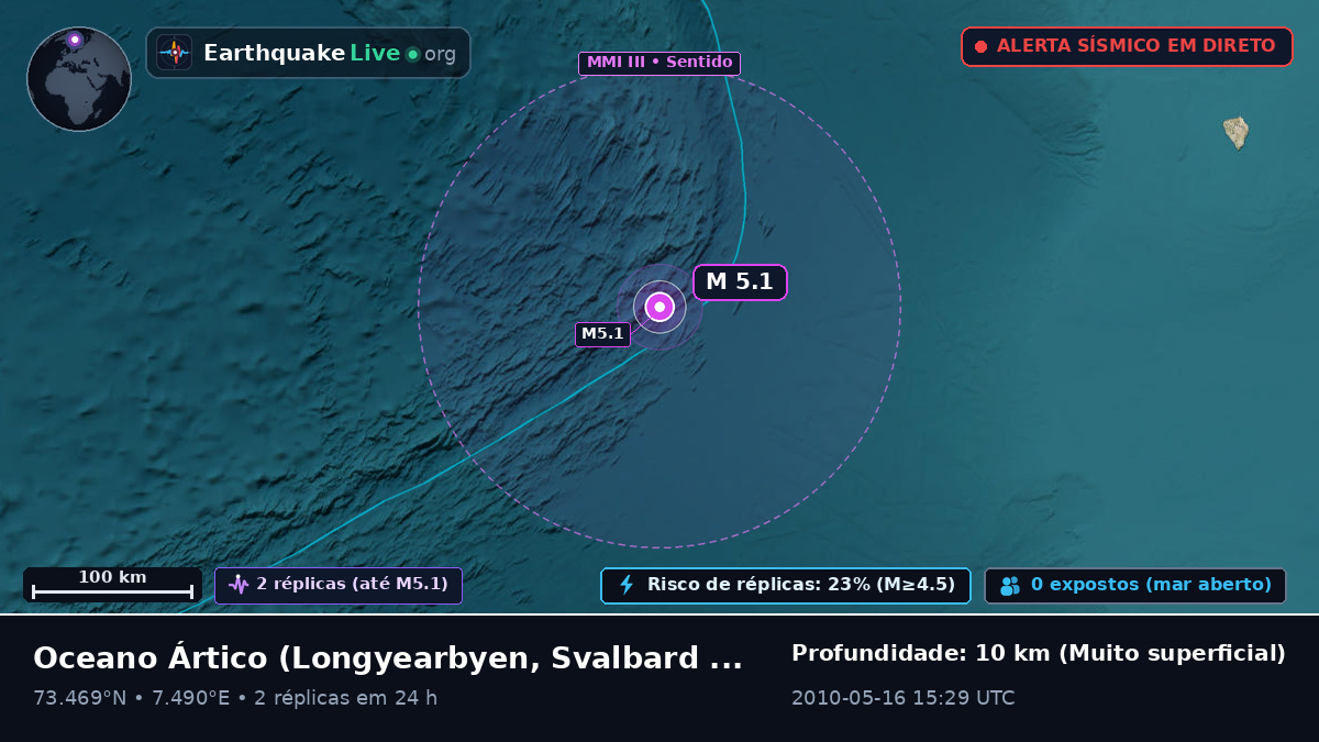 Oceano Ártico (Svalbard and Jan Mayen Islands)