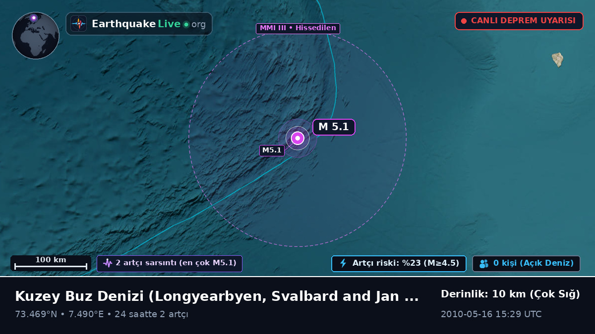 Kuzey Buz Denizi (Svalbard and Jan Mayen Islands)