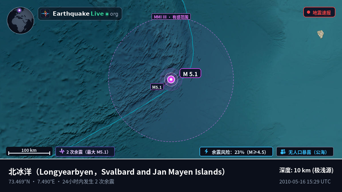 北冰洋 (Svalbard and Jan Mayen Islands)