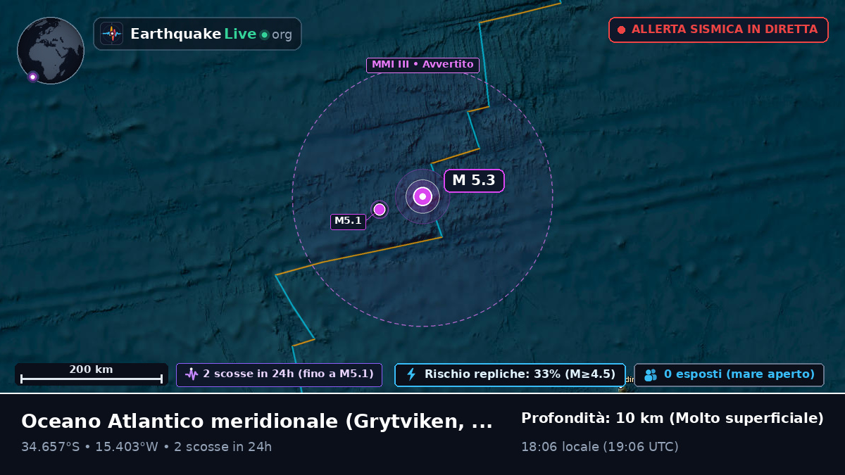 Oceano Atlantico meridionale (South Georgia and the Islands)