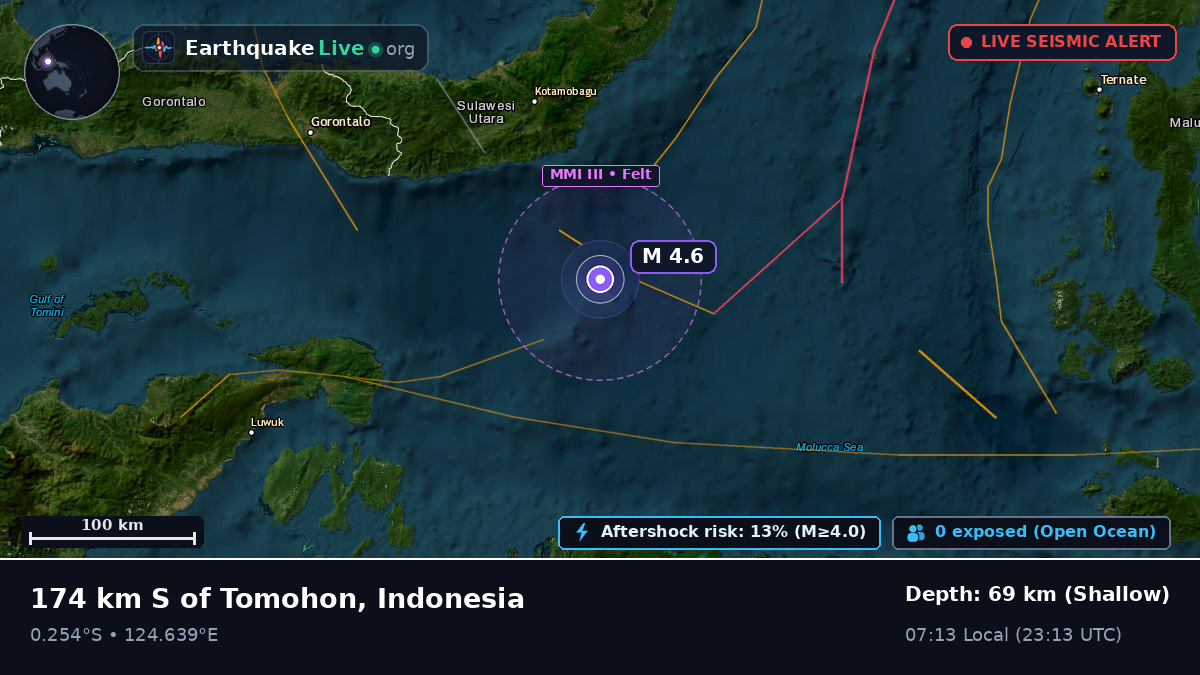 Molucca Sea (Indonesia)