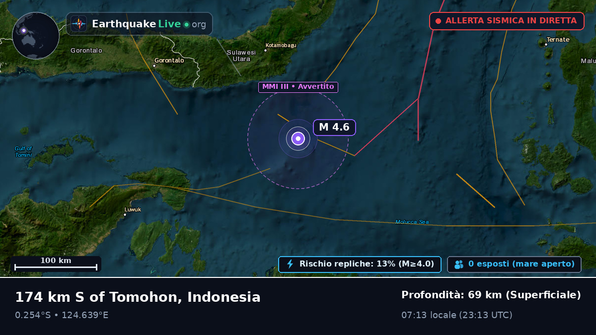 Mare delle Molucche (Indonesia)