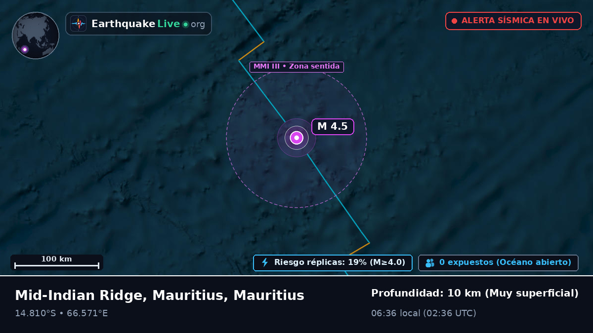 Océano Índico (Mauritius)