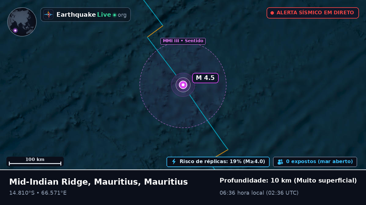 Oceano Índico (Mauritius)