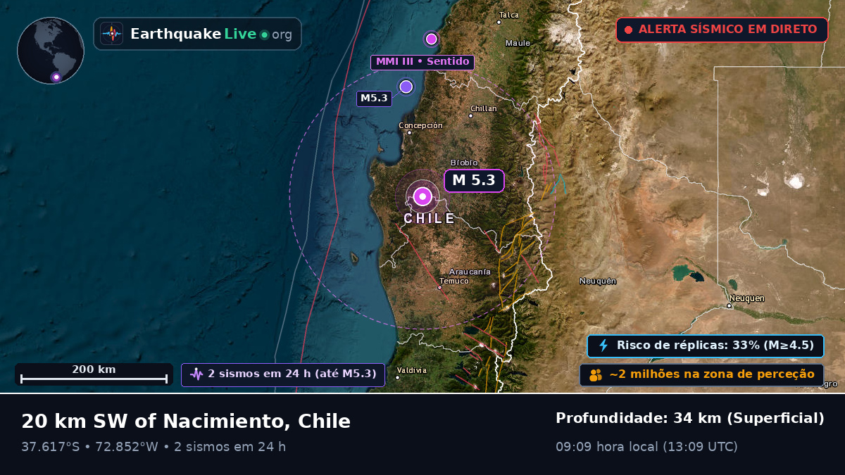 Bío-Bío, Chile