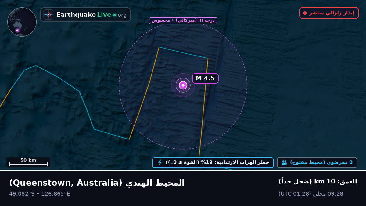 المحيط الهندي (Australia)