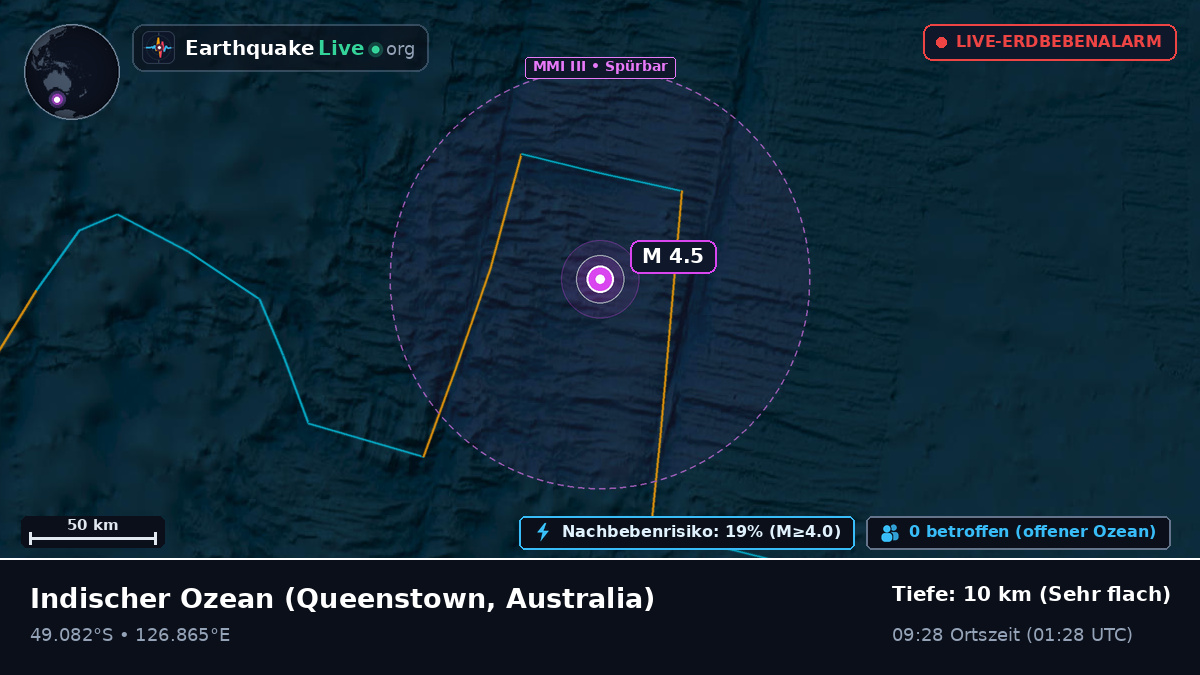 Indischer Ozean (Australia)