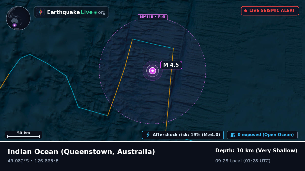 Indian Ocean (Australia)