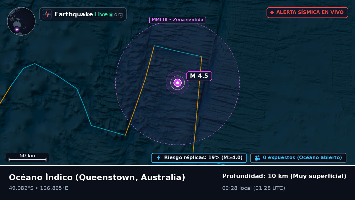 Océano Índico (Australia)