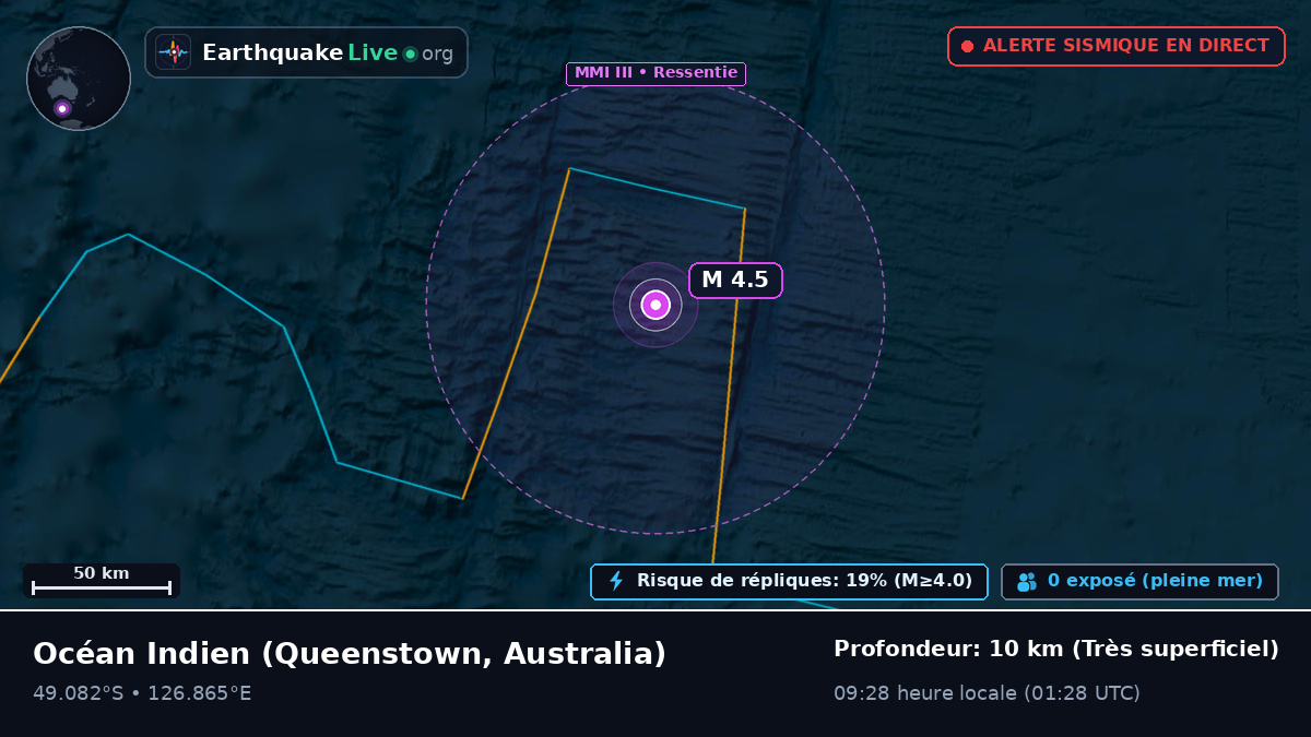 Océan Indien (Australia)
