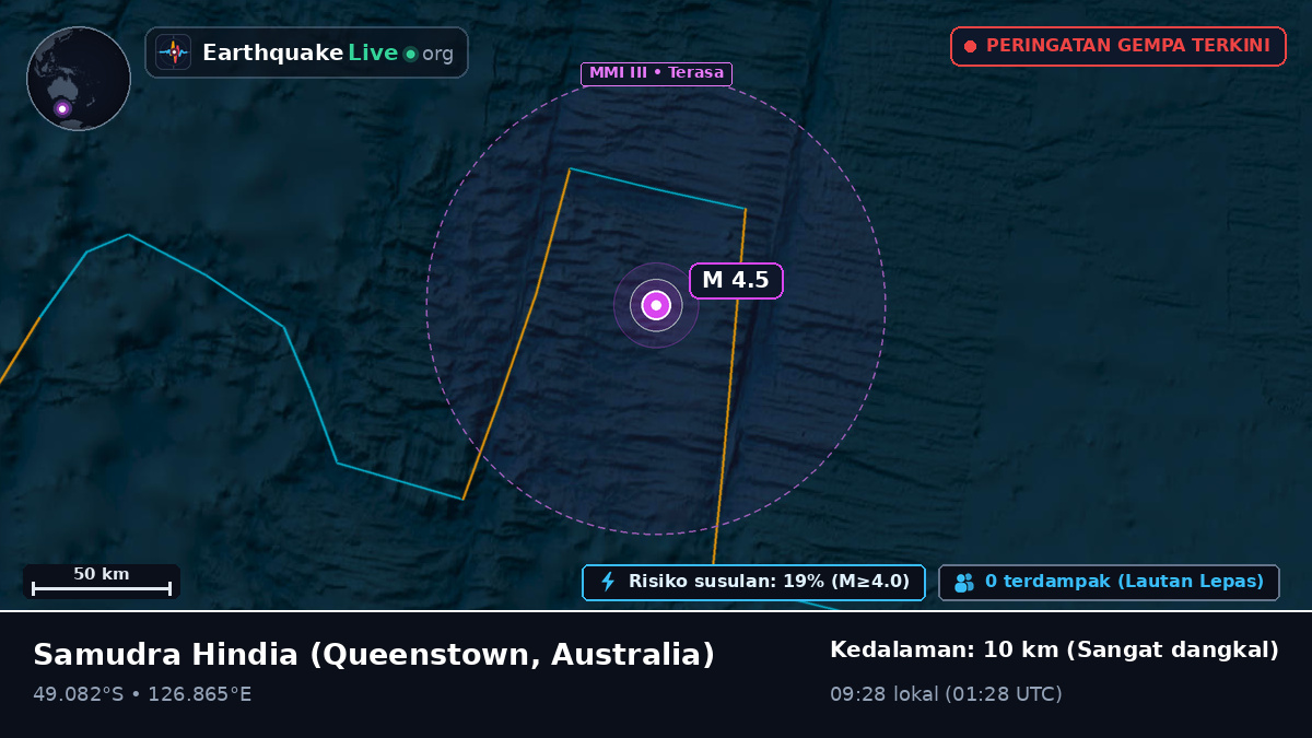 Samudra Hindia (Australia)