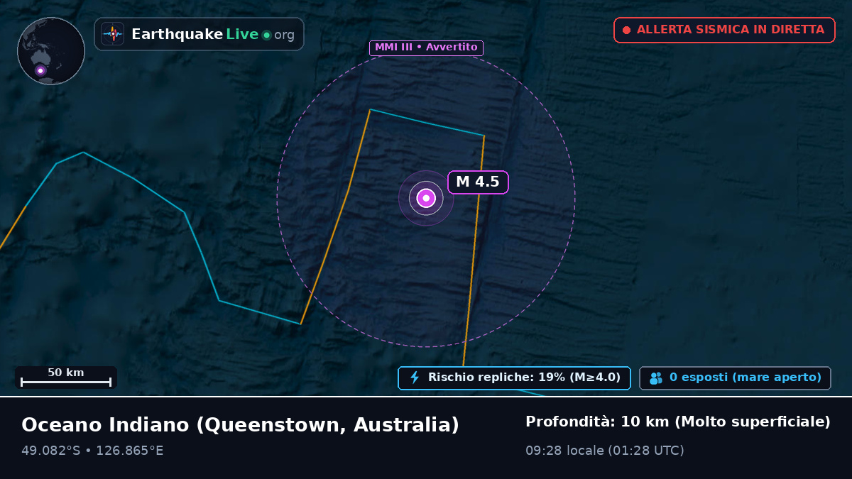 Oceano Indiano (Australia)