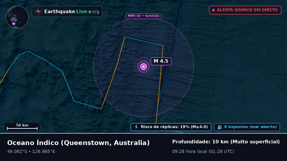 Oceano Índico (Australia)