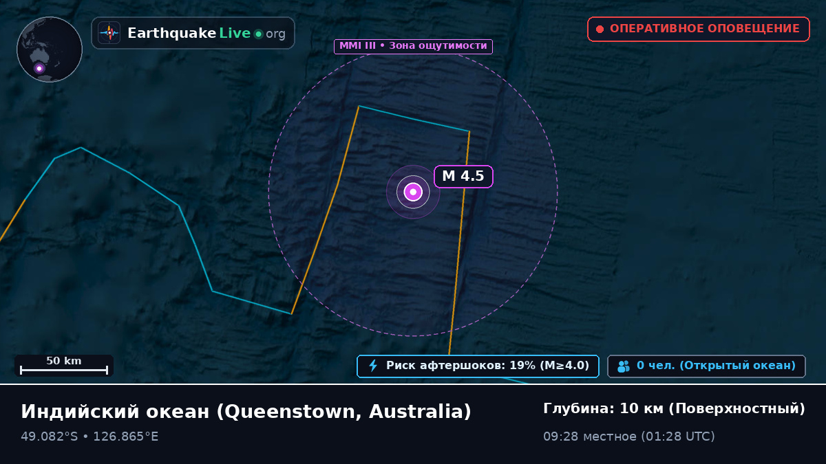 Индийский океан (Australia)
