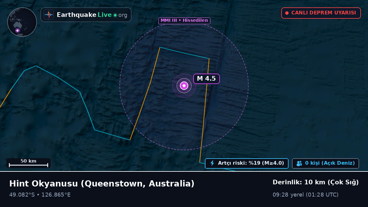 Hint Okyanusu (Australia)