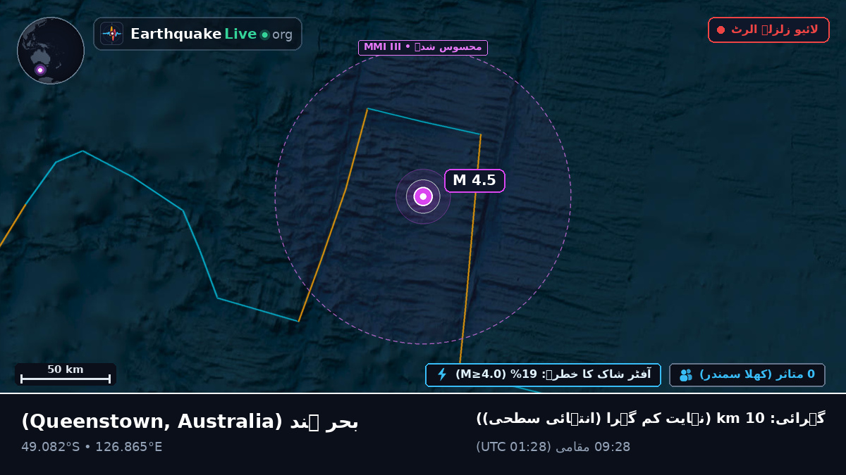 بحر ہند (Australia)